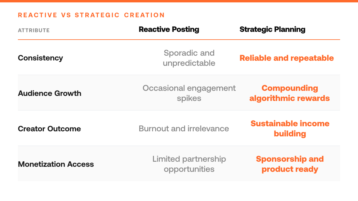 The Complete Guide to Creating Content in Your Studio, comparison-grid