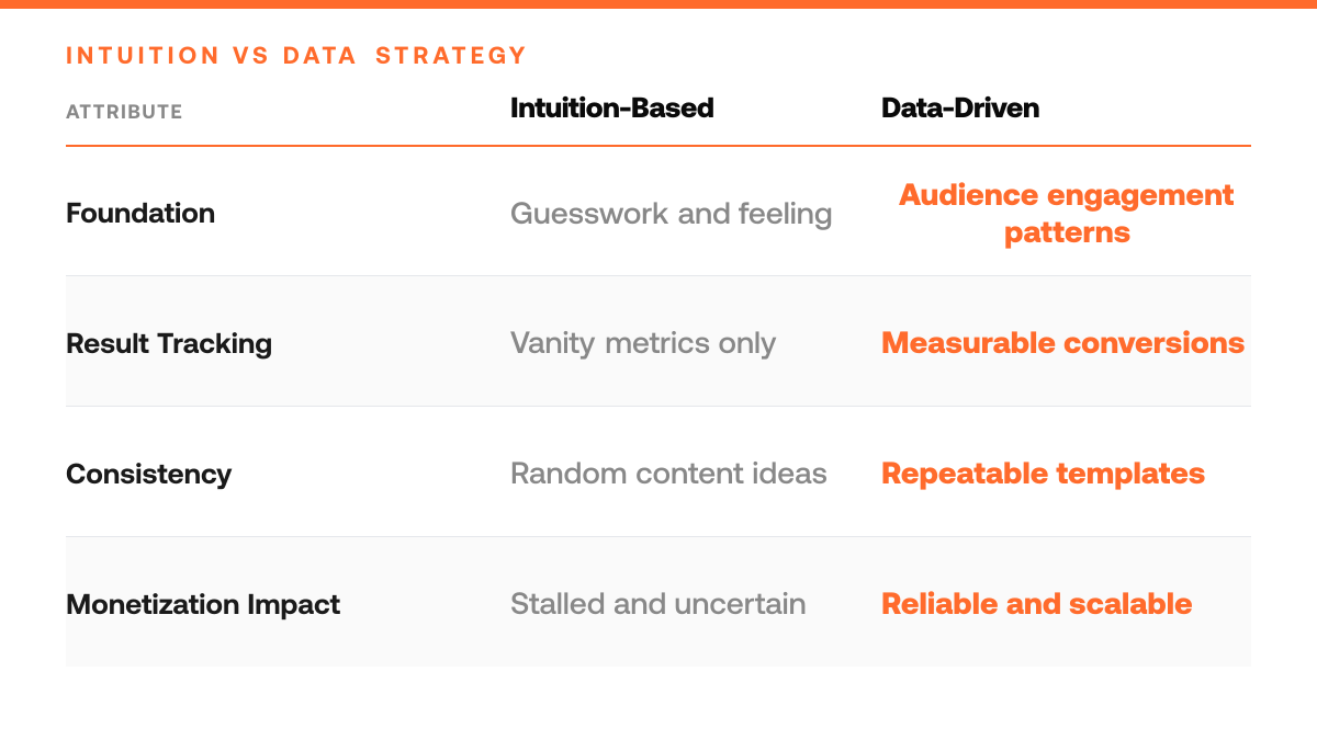 The Complete Guide to Finding Content Ideas That Actually Convert, comparison-grid