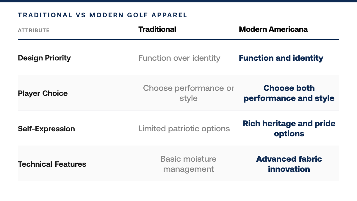 The Ultimate Guide to Golf Apparel's Americana Collection, comparison-grid