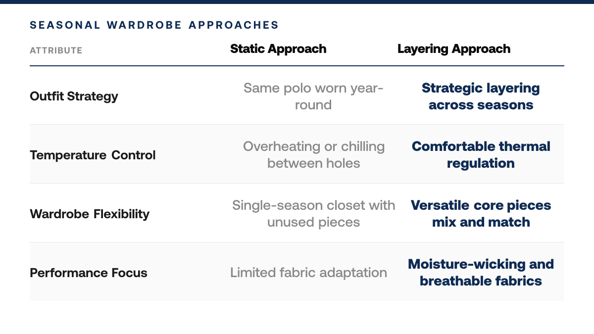 How to Transition Your Golf Wardrobe Between Seasons — comparison-grid