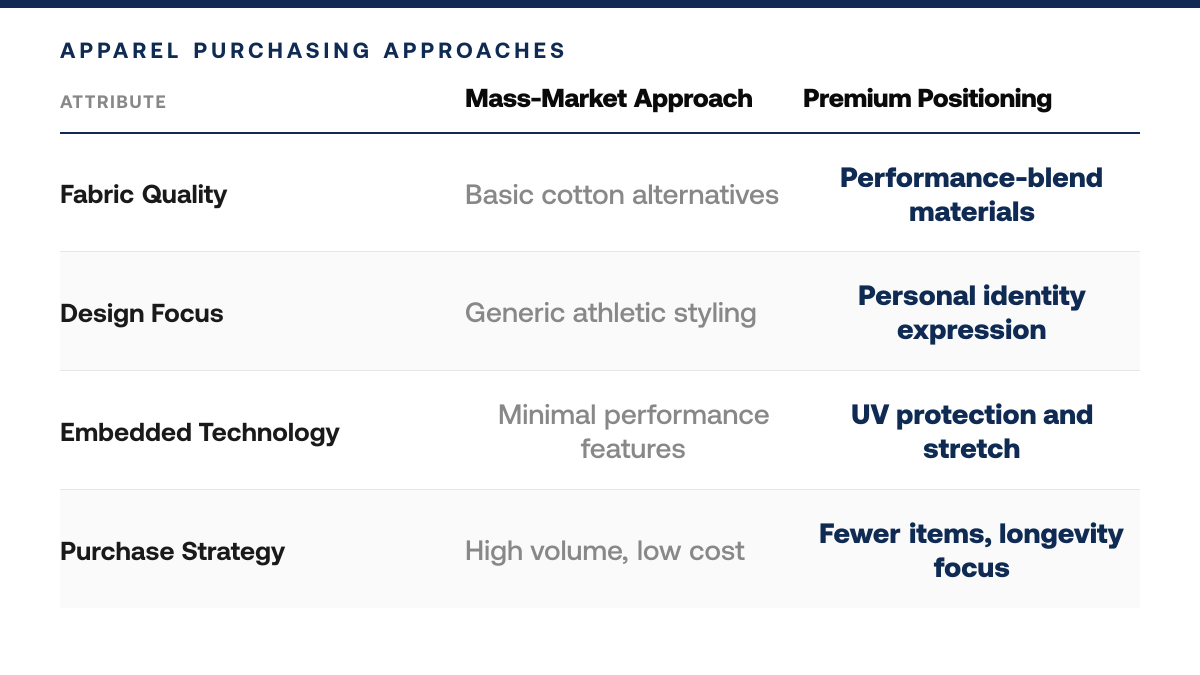 TravisMathew Pricing 2026: What You'll Actually Pay, comparison-grid