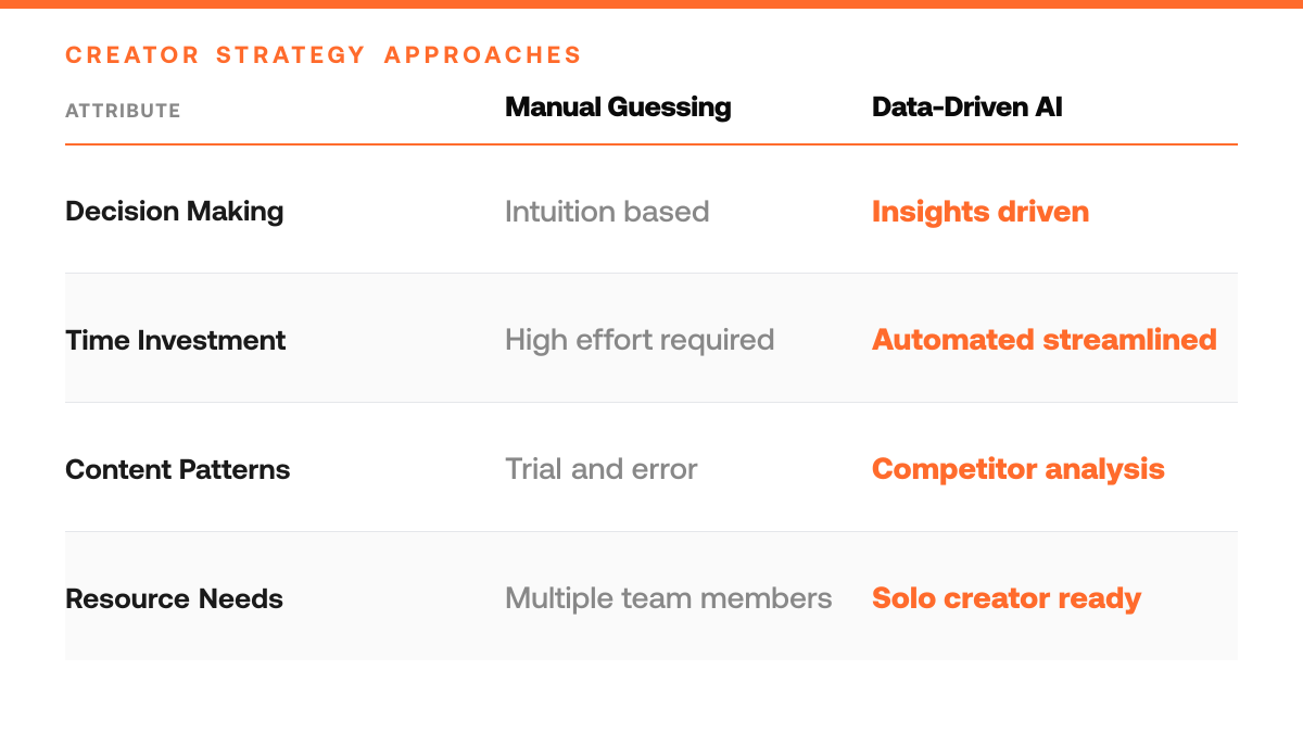 Tweet Hunter Pricing 2026: What You'll Actually Pay, comparison-grid