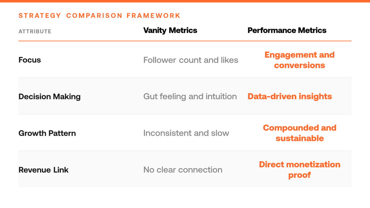 Twitter Analytics: 5 Metrics That Drive Growth, comparison-grid