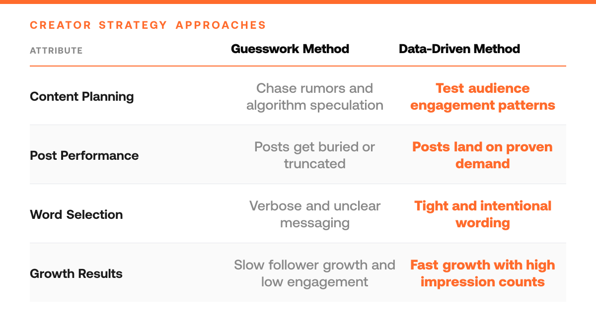 Twitter Character Limit 2026: What Changed?, comparison-grid
