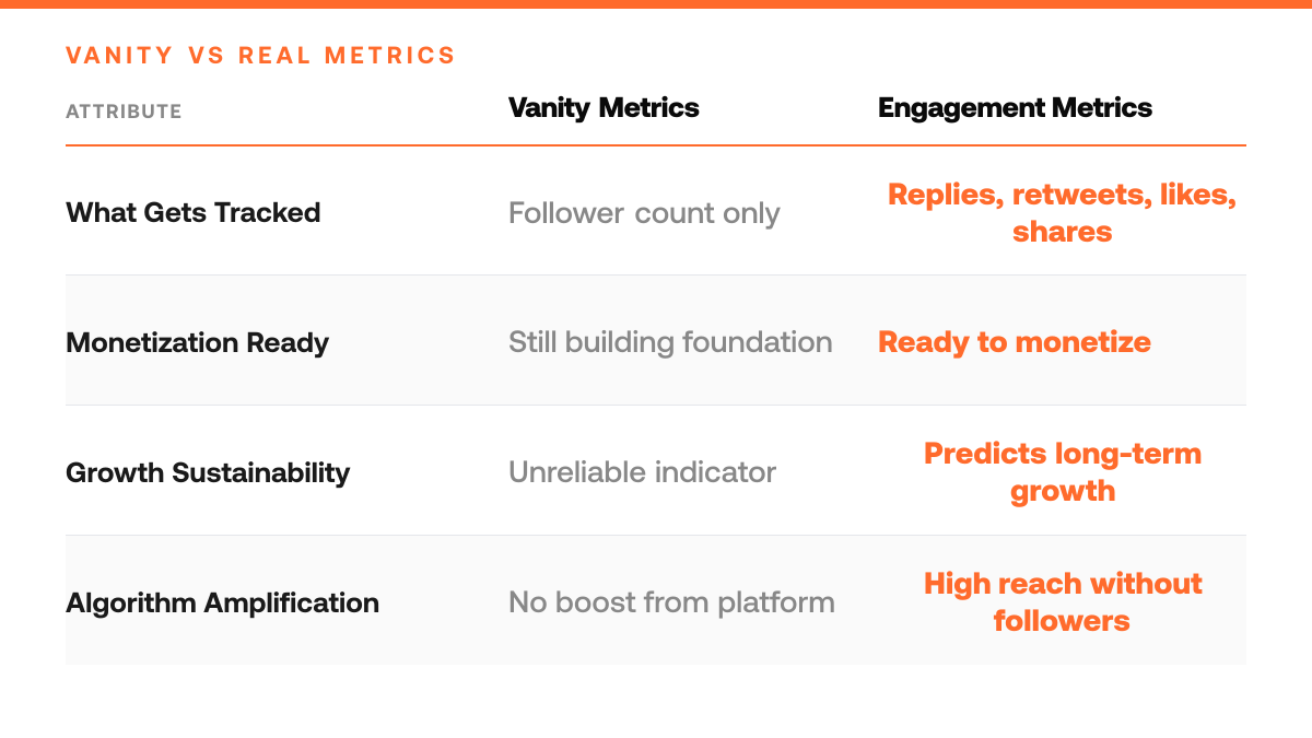 Twitter Engagement Rate: 5 Metrics That Actually Matter, comparison-grid