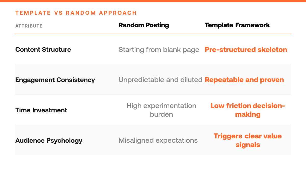 Twitter Post Ideas for Solo Creators in SaaS (5 Templates), comparison-grid