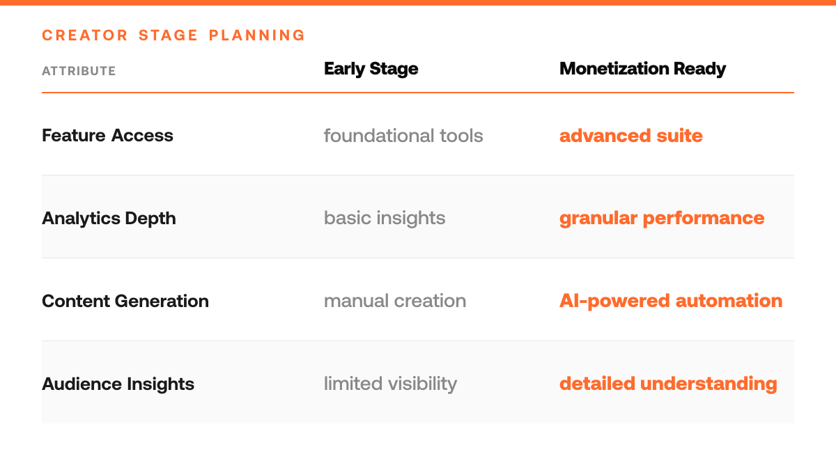 Typefully Pricing 2026: What You'll Actually Pay, comparison-grid