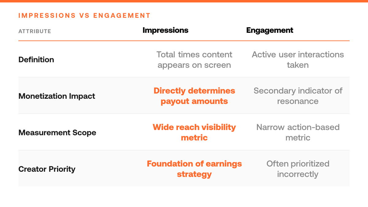 What Impressions Mean on Twitter (Impact on Payouts), comparison-grid