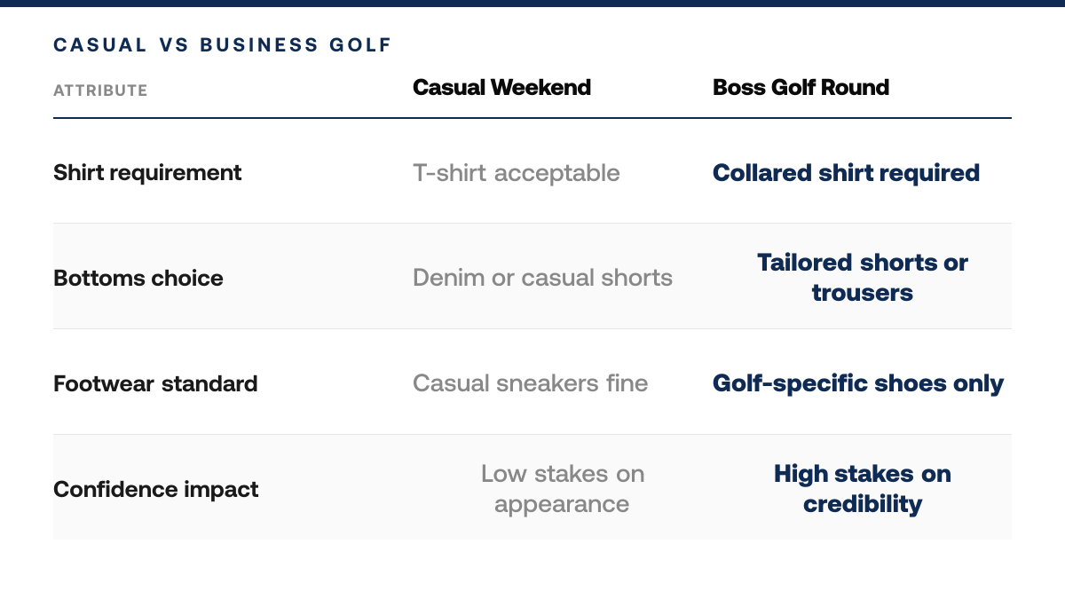 What to Wear Golfing With Your Boss, comparison-grid