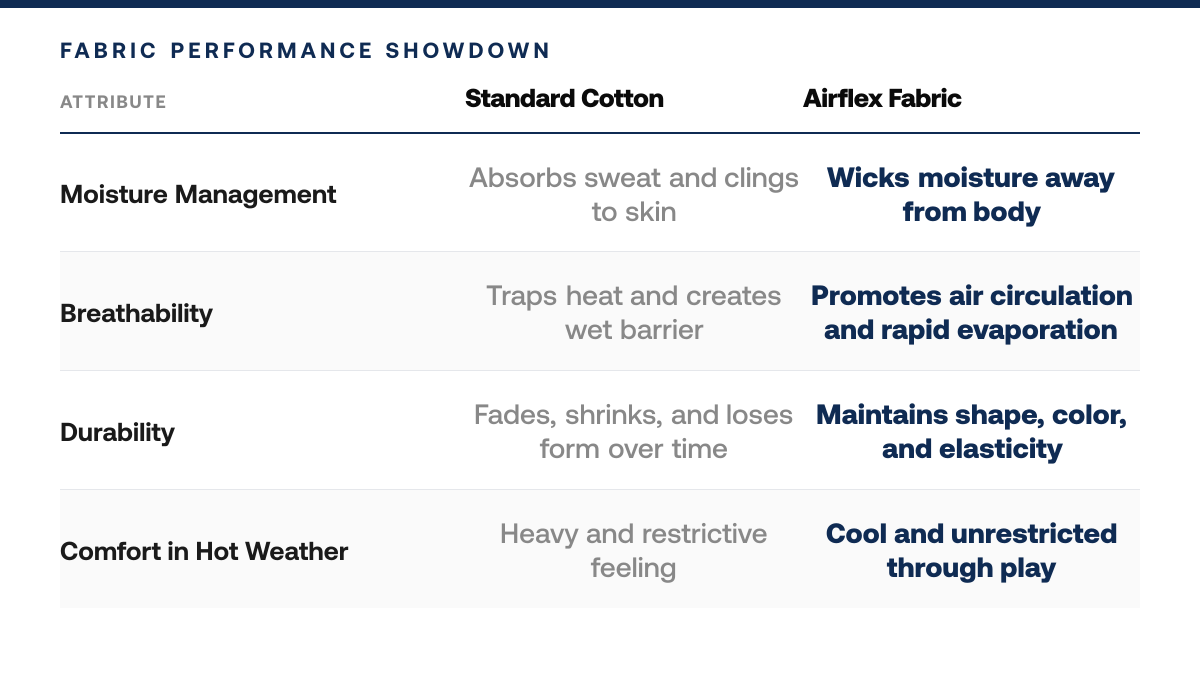 Why Airflex™ Fabric Beats Standard Cotton for Hot Weather Golf, comparison-grid