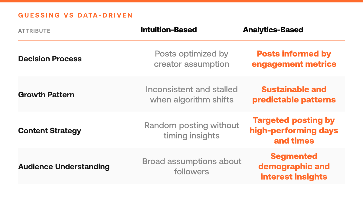 Why Cliff Matters for Growing Your Social Media Presence, comparison-grid
