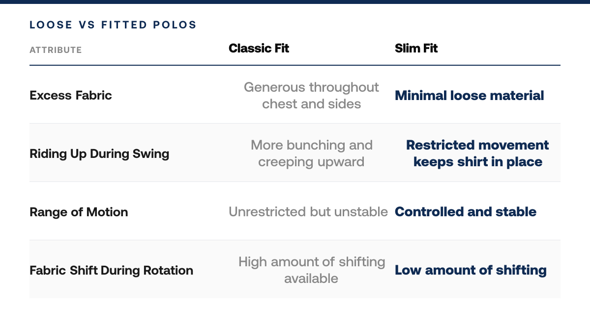 Why Your Golf Polo Rides Up During Your Swing, comparison-grid