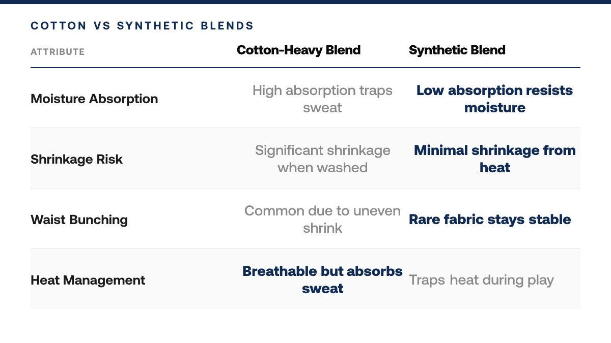 Why Golf Polos Bunch at the Waist (& Fixes), comparison-grid