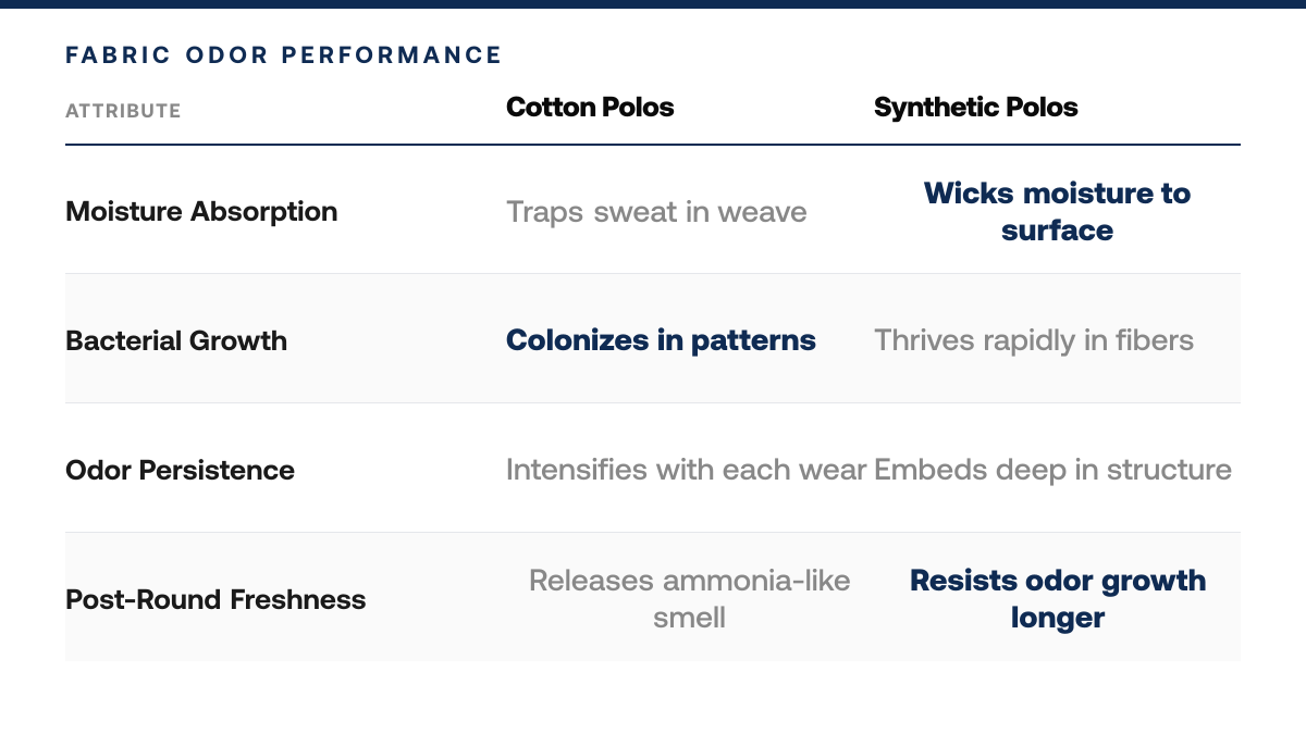 Why Golf Polos Smell After One Round, comparison-grid