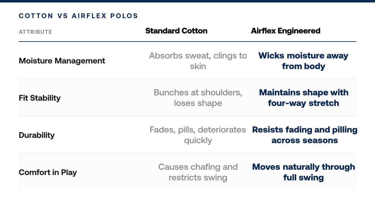 Why Golfers Switch to Airflex Over Standard Cotton Polos — comparison-grid