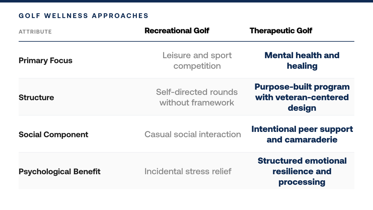 Why Military Veterans Are Choosing Golf Vacations — comparison-grid