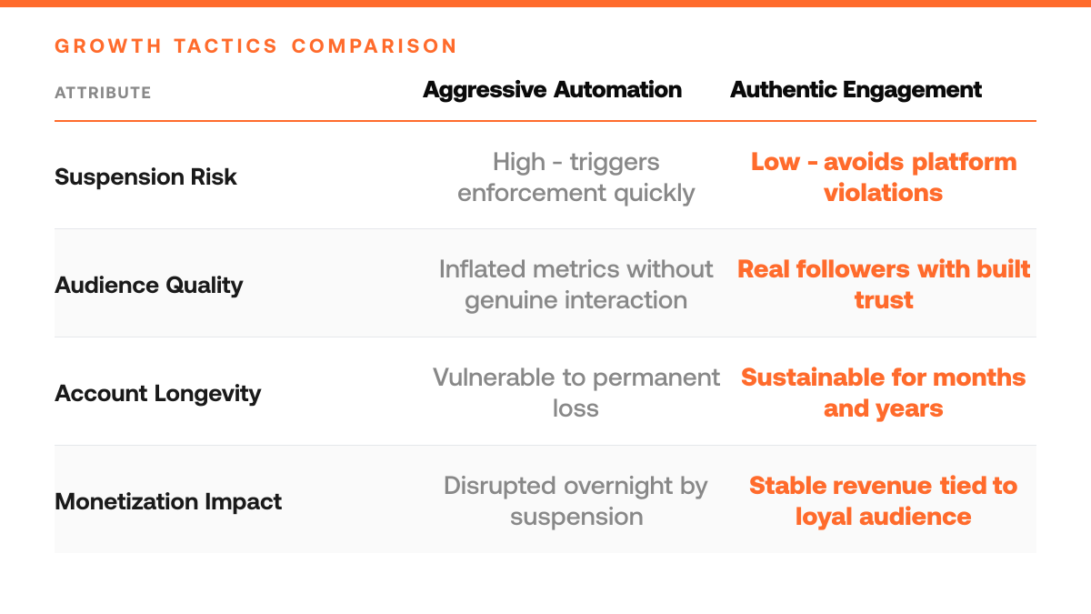 Why Twitter Accounts Get Suspended: 5 Common Violations, comparison-grid