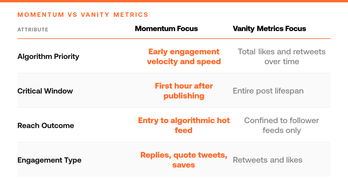 Why Your Twitter Posts Lose Momentum, comparison-grid